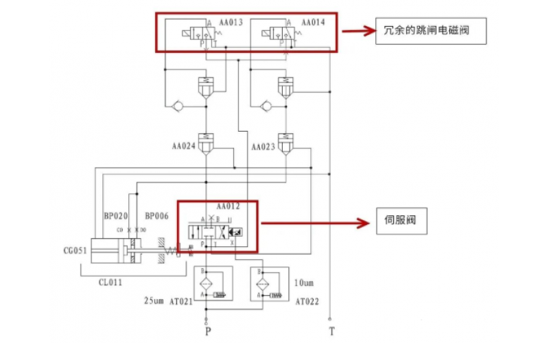 二次再热汽轮机阀门静态试验操作说明