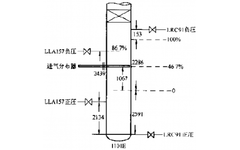 合成氨装置KW1101E液位仪表测量问题处理分享