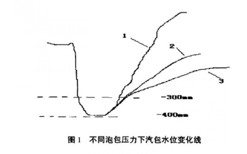 分处理过程中存在的问题及建议，第四集