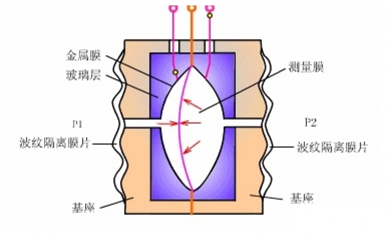 智能型压力变送器指示为0