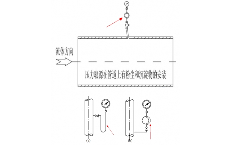 压力表安装及更换使用说明