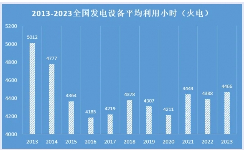 容量电价机制下原煤仓分仓改造的意义