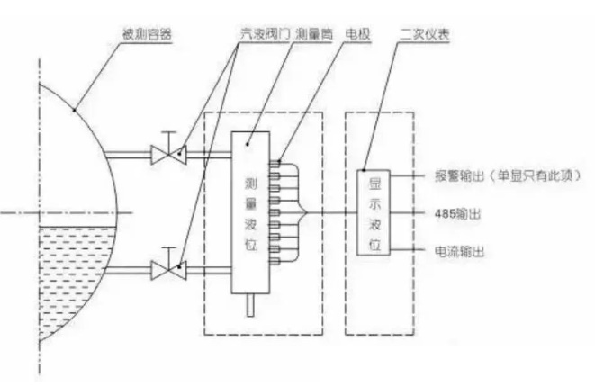 图片关键词